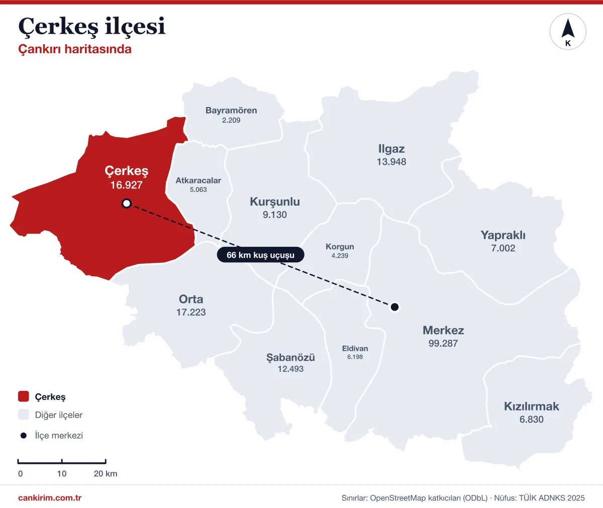 Çankırı ilçeler haritasında Çerkeş: komşuları Atkaracalar, Orta ve Bayramören; il merkezine kuş uçuşu 66 kilometre