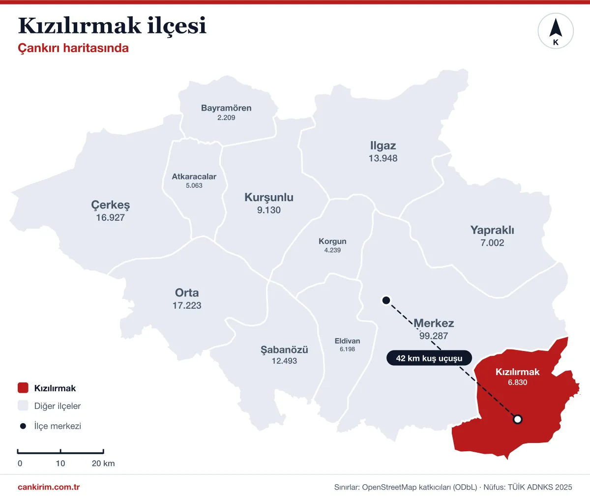 Çankırı ilçeler haritasında Kızılırmak: batıda Merkez ilçesi, kuzeyde Çorum'un Bayat, doğuda Çorum'un Sungurlu, güneyde Kırıkkale'nin Sulakyurt ilçeleriyle komşu; il merkezine kuş uçuşu 42 kilometre