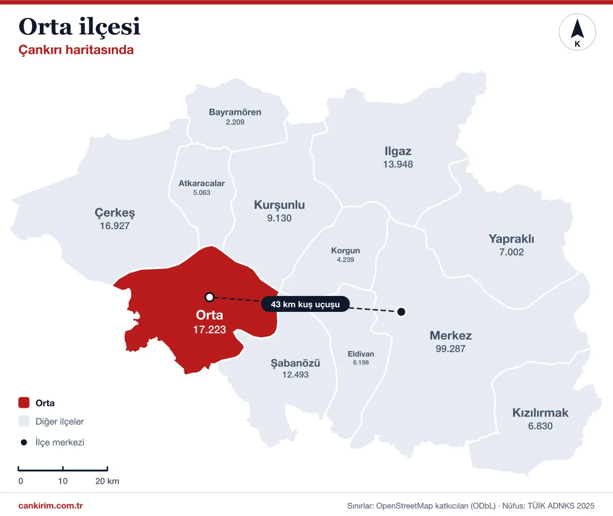 Çankırı ilçeler haritasında Orta: komşuları Şabanözü, Çerkeş, Kurşunlu ve Atkaracalar; il merkezine kuş uçuşu 43 kilometre