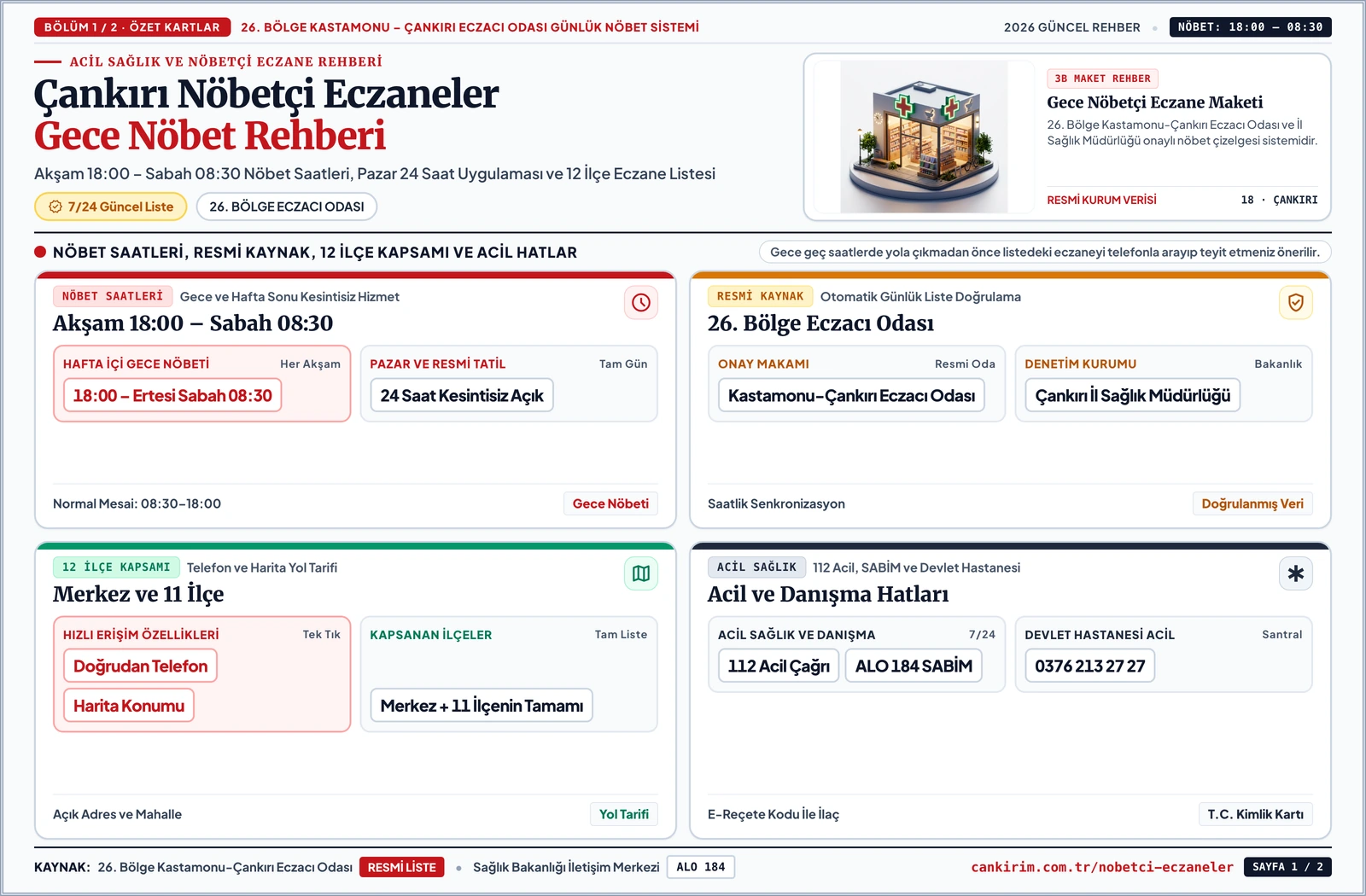Çankırı nöbetçi eczaneler ve gece nöbet sistemi infografiği: akşam 18:00-sabah 08:30 nöbet saatleri, 26. Bölge Eczacı Odası listesi ve 12 ilçe nöbetçi eczane rehberi