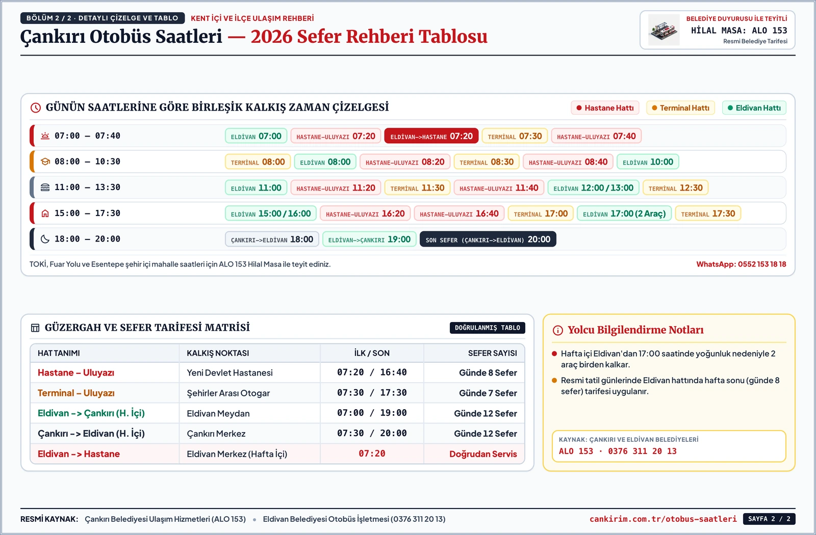 Çankırı şehir içi otobüs saatleri 2026 infografiği: Hastane-Uluyazı, Terminal-Uluyazı, yeni hastane ve Eldivan-Çankırı sefer saatleri tablosu — Detaylı saat ve veri çizelgesi tablosu