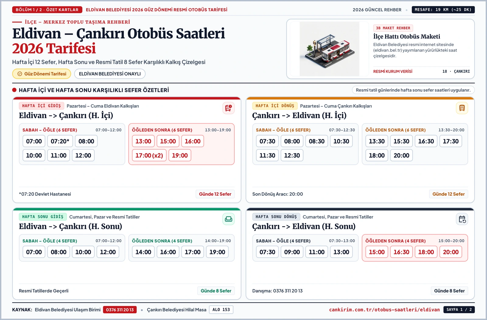 Eldivan Çankırı otobüs saatleri 2026 infografiği: Eldivan Belediyesi hafta içi 12 sefer ve hafta sonu 8 sefer karşılıklı kalkış çizelgesi