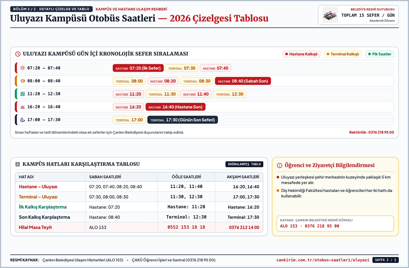 Çankırı Uluyazı kampüsü otobüs saatleri 2026 infografiği: Hastane-Uluyazı ve Terminal-Uluyazı sabah, öğle, akşam kalkış saatleri — Detaylı saat ve veri çizelgesi tablosu
