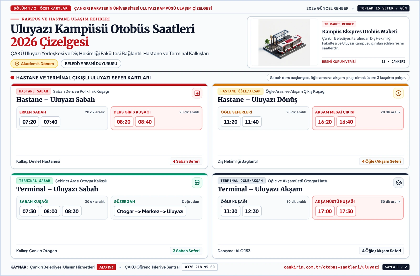 Çankırı Uluyazı kampüsü otobüs saatleri 2026 infografiği: Hastane-Uluyazı ve Terminal-Uluyazı sabah, öğle, akşam kalkış saatleri