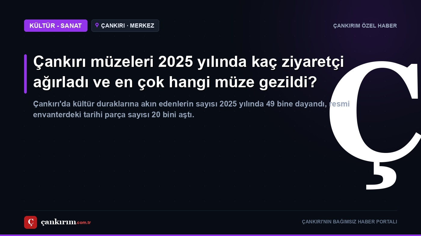 Çankırı müzeleri 2025 yılında kaç ziyaretçi ağırladı ve en çok hangi müze gezildi?